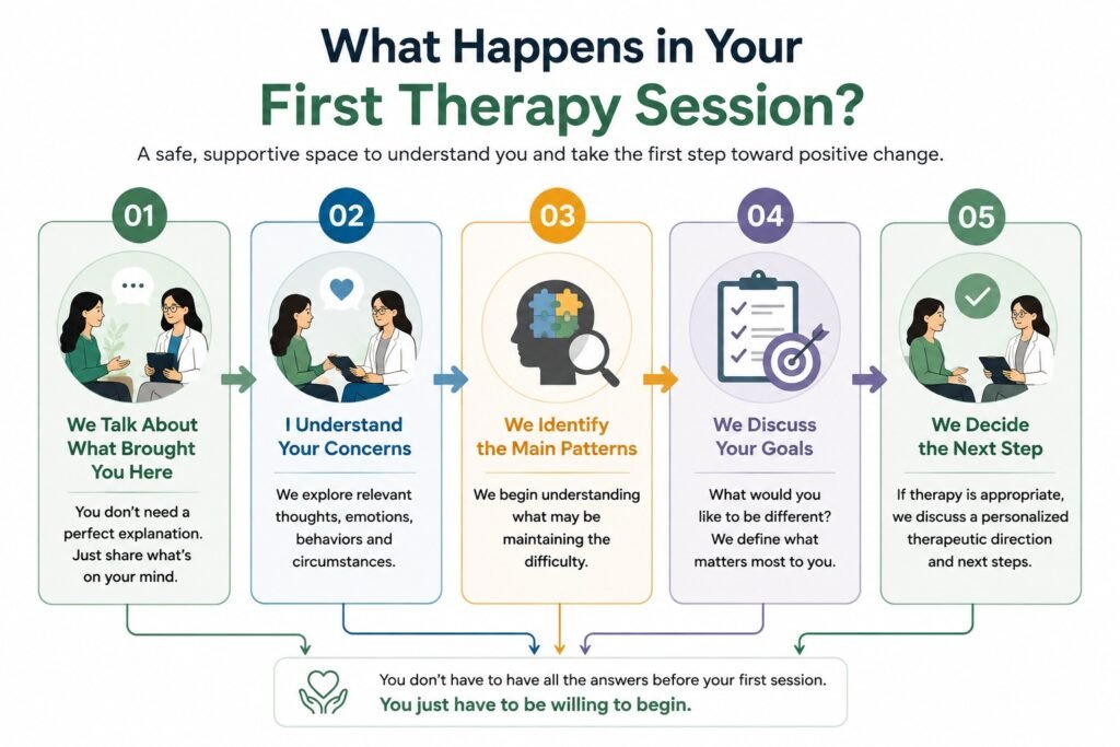 Poster illustration titled What Happens in Your First Therapy Session, representing a first therapy session